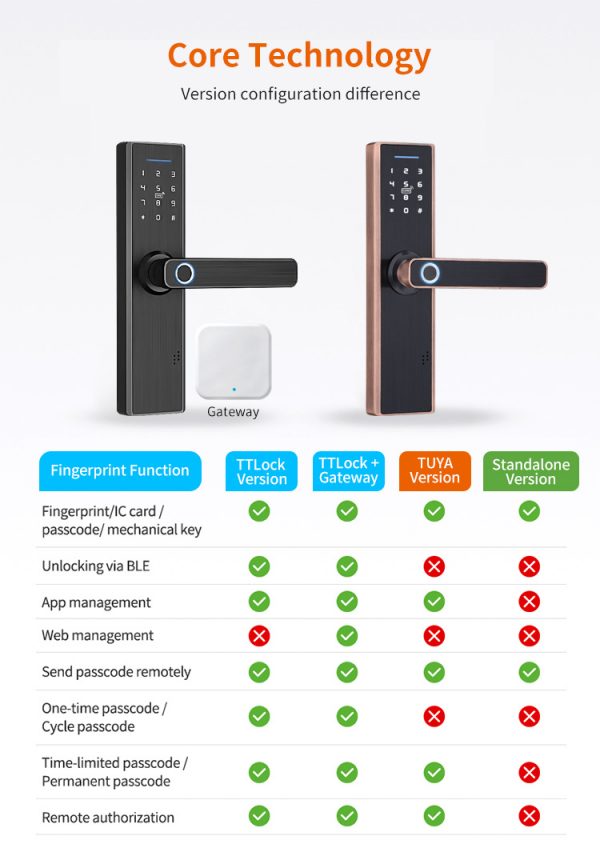 SMARTLOCK TRENDYLOCK X4 – Smart Door Locks for Enhanced Security - Image 4