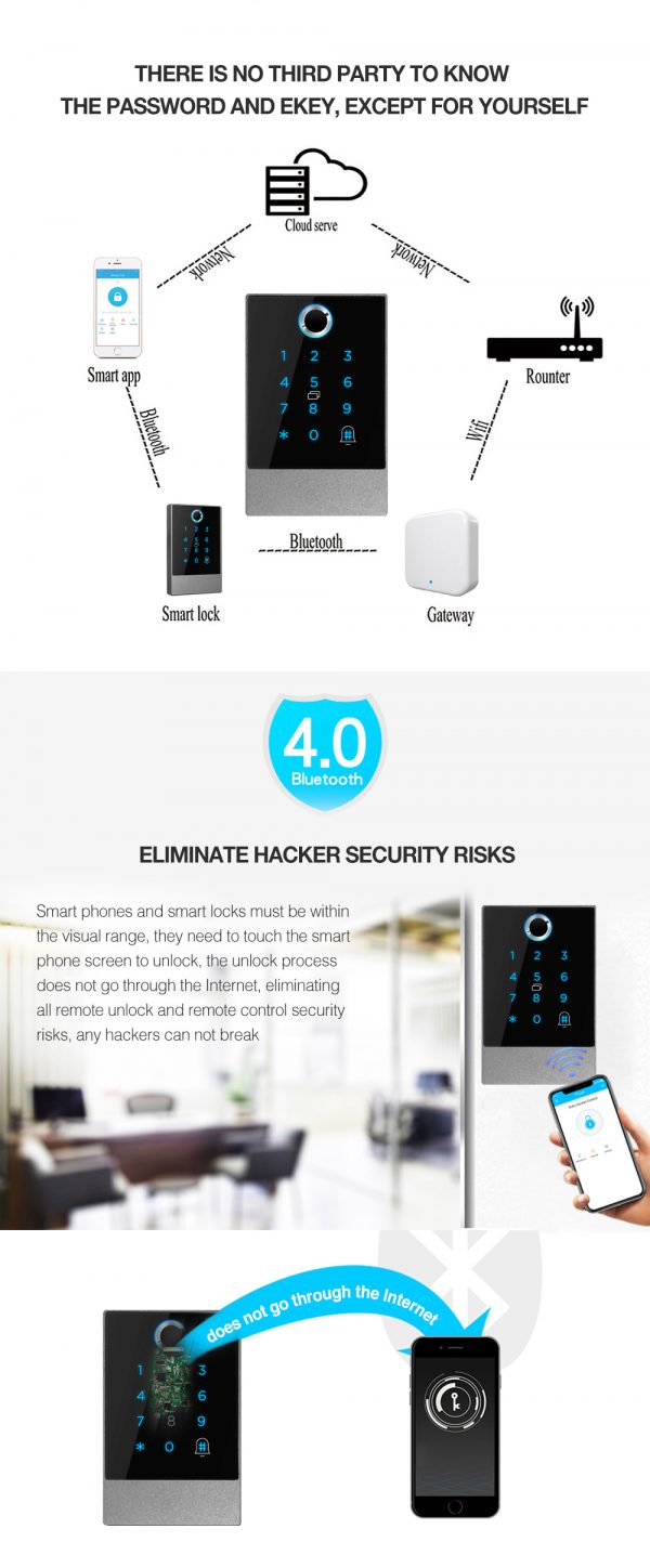 SMARTLOCK TrendyLock Access K2 – Smart Access Control System - Image 3
