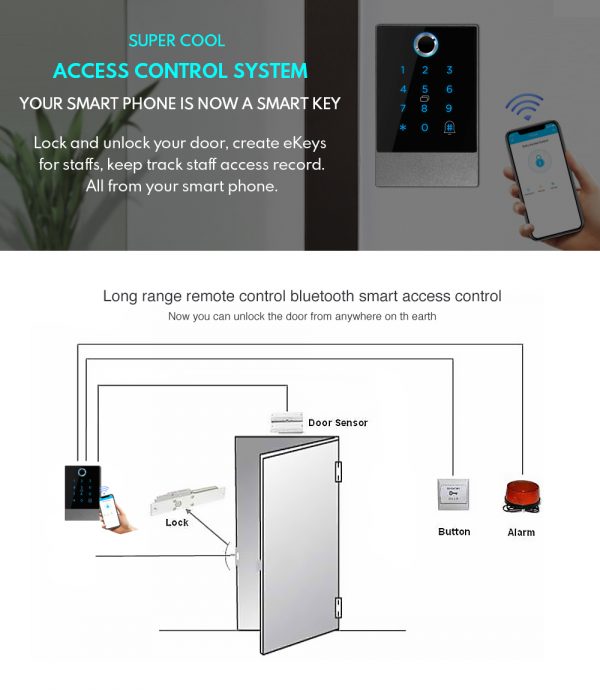SMARTLOCK TrendyLock Access K2 – Smart Access Control System - Image 2