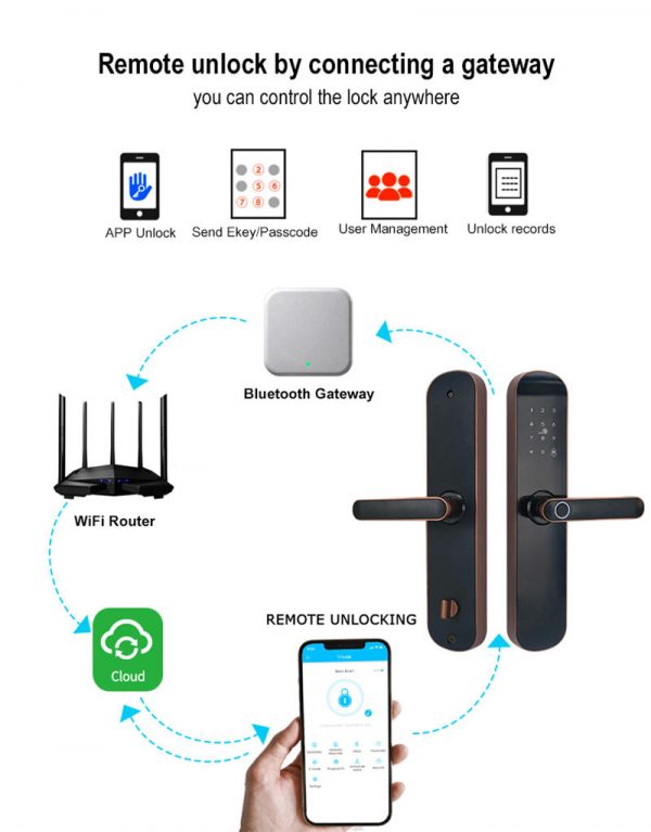 SMARTLOCK TrendyLock X11 – Advanced Biometric Smart Lock - Image 6